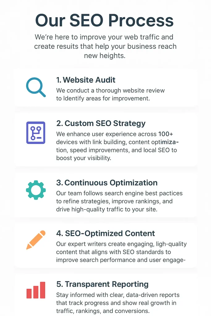 SEO workflow: audit, strategy, and optimization process